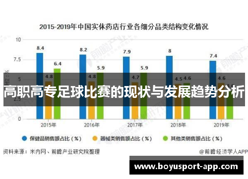 高职高专足球比赛的现状与发展趋势分析